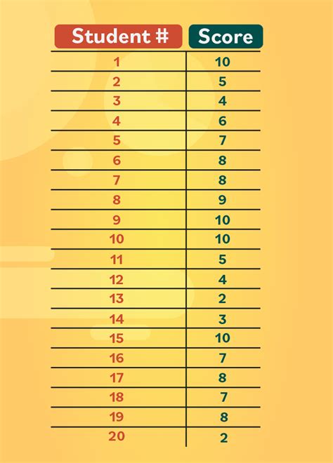 Statistics: Basic Concepts: Frequency Tables