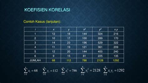 Ppt Koefisien Korelasi Regresi Linear Dan Koefisien Determinasi | sexiezpix Web Porn