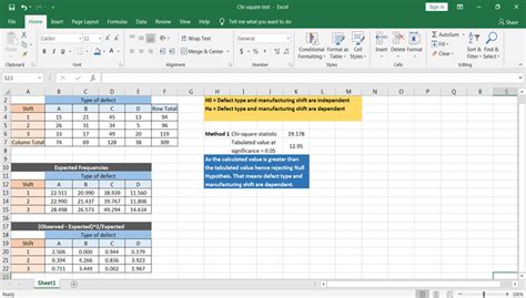 Chi-square Test & Formula in Excel | DataCamp