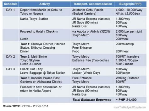 Our 3-Day Tokyo Trip: Guide, Itinerary & Tips for Filipinos