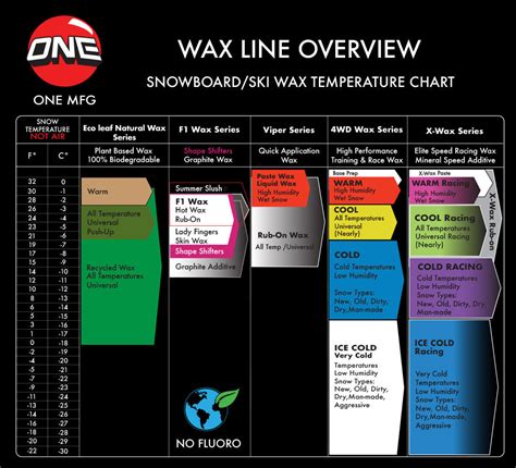 Wax Temperature Chart – ONE MFG Store