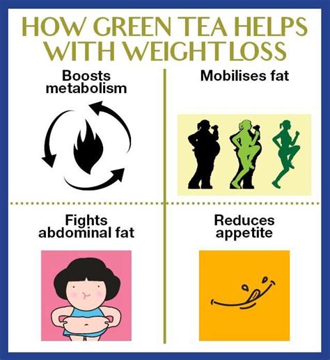 Weight Loss Tips Green Tea - Manga