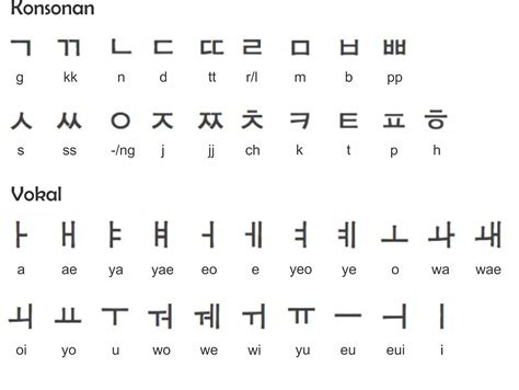 Belajar Untuk Kebersamaan: Learning Hangeul Korean full