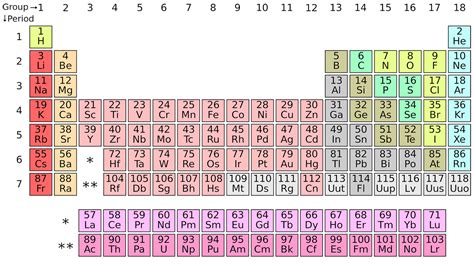 Periodic Table Elements Named After Famous Scientists | Brokeasshome.com