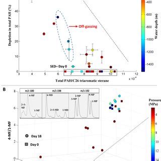 Chromatograms of crude oil biodegradation. Examples of total ion... | Download Scientific Diagram