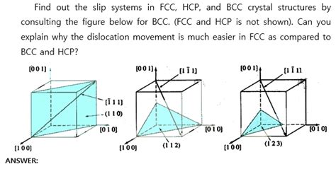 Solved Find out the slip systems in FCC, HCP, and BCC | Chegg.com