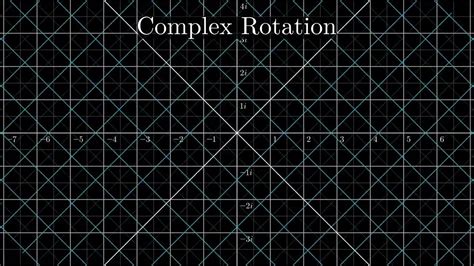 Complex Plane Rotation. - YouTube