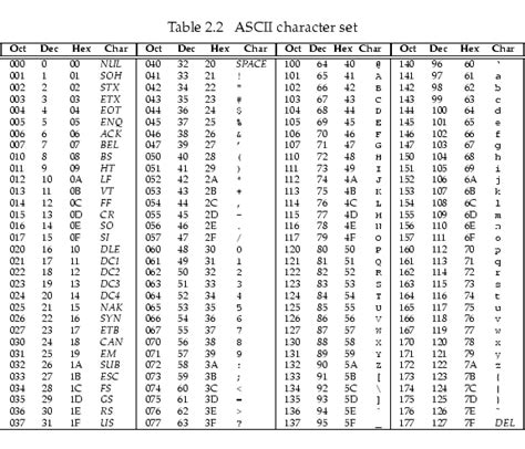 Ascii Table Binary Octal Hexadecimal | Awesome Home