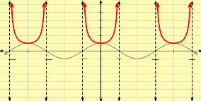 Let's Learn The Graphs of the Secant and Cosecant Functions