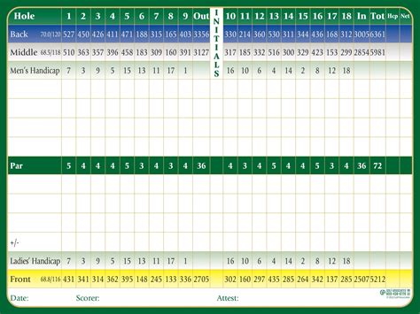 Scorecard + Layout - Hidden Valley Golf Club- Distinct