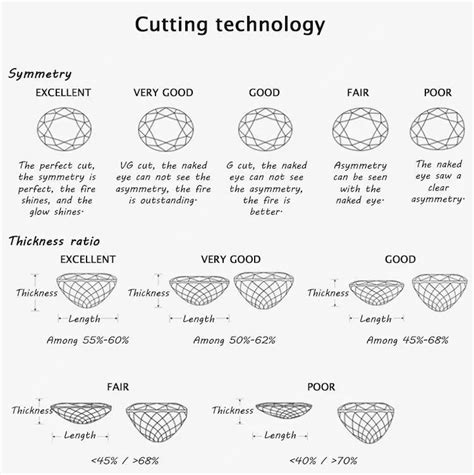 Lab grown diamonds,lab grown diamonds price