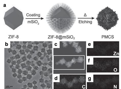 Synthesis and characterization data for mesoporous carbon nanospheres... | Download Scientific ...