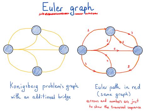 How to think in graphs: An illustrative introduction to Graph Theory and its applications