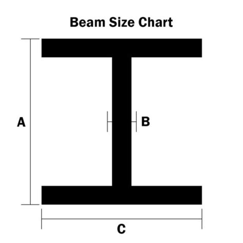 Section Wide Flange Column