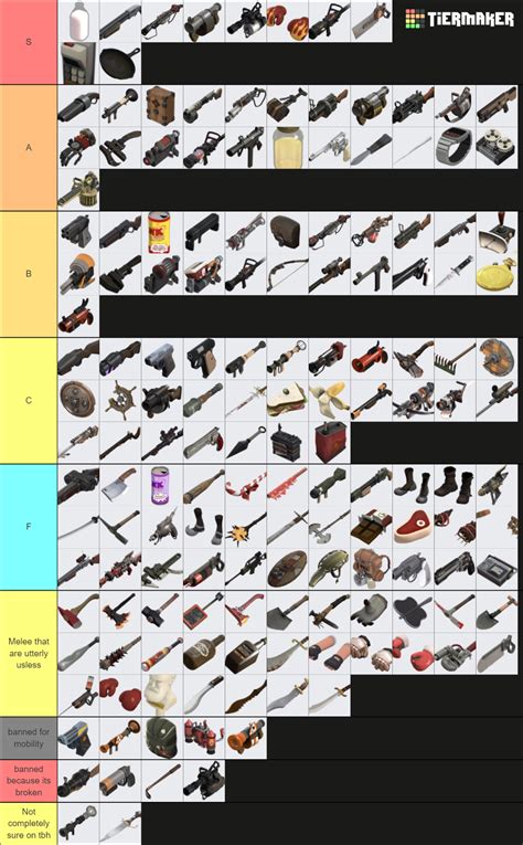 [SKIAL ZOMBIE ESCAPE TIER LIST] A tier list from experience of playing ...