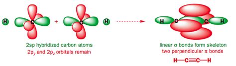 Bonding Orbitals In Acetylene Ethyne Sp | My XXX Hot Girl