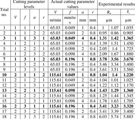 Mechanical properties of PA-6 polyamide | Download Table