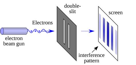 The most beautiful experiment in quantum physics