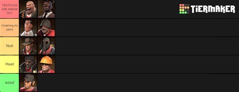 Official TF2 Competitive Tier List : r/ELGAMonline
