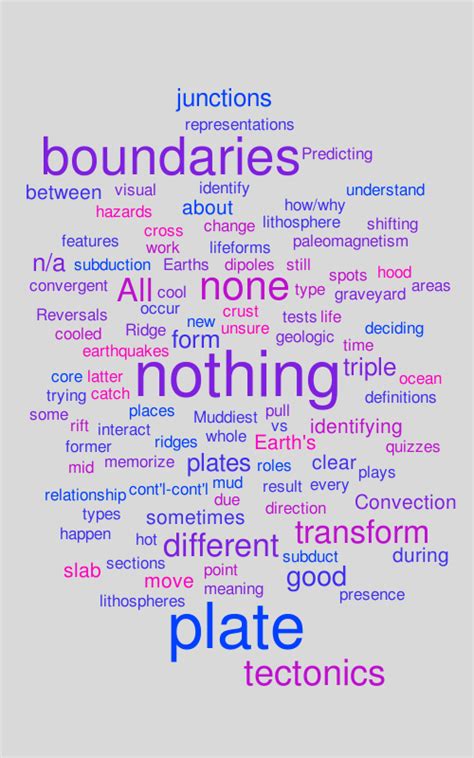 Ch 2-3 word cloud – Word cloud – WordItOut