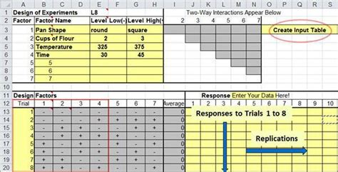 How to Perform a Design of Experiments (DOE) | QI Macros