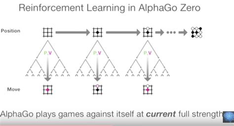 Is DeepMind’s AlphaGo Zero Really A Scientific Breakthrough?