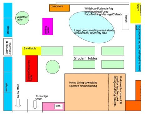 New Classroom Layout | Classroom layout, Kindergarten classroom layout, Classroom