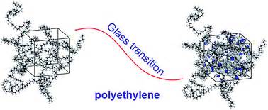 The glass transition temperature measurements of polyethylene ...