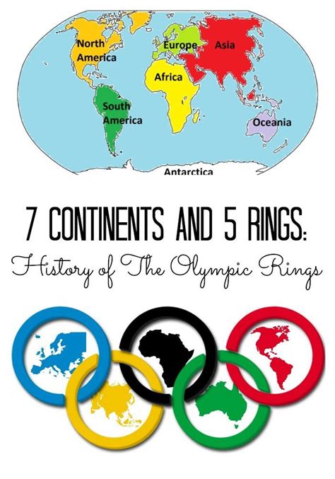 Blogger | Olympic games, Olympics, Olympics activities