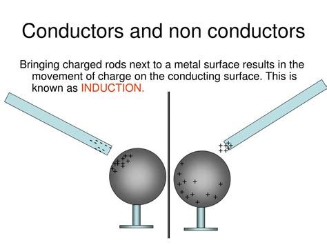 Conductors Of Static Electricity