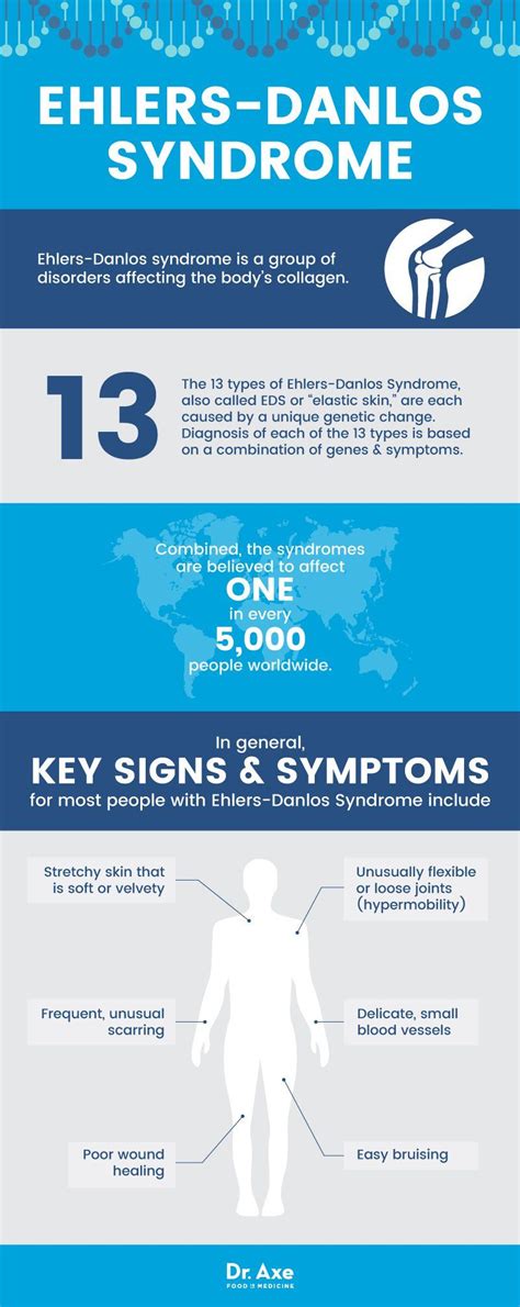 Causes 'Elastic' Skin & Loose Joints | Ehlers danlos syndrome, Ehlers danlos syndrome symptoms ...