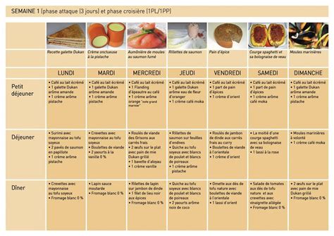 regime dukan menu type pour une semaine - Paperblog | Regime dukan recette, Dukan, Menu régime