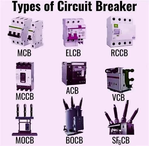 18 Types of Circuit Breakers: Exploring Varieties, Functions, and Applications