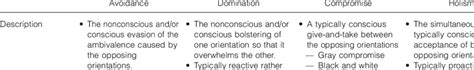 Actor Responses to Ambivalence: Description, Examples, Outcomes, and ...