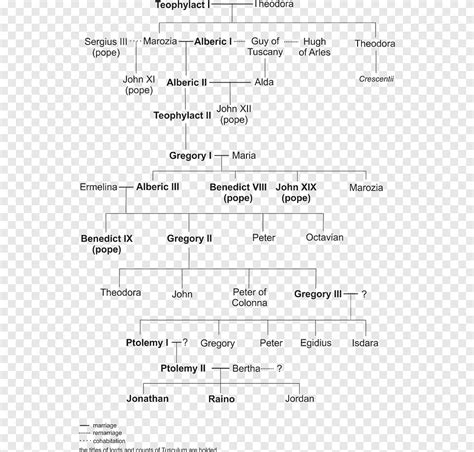 Ronaldo Family Tree