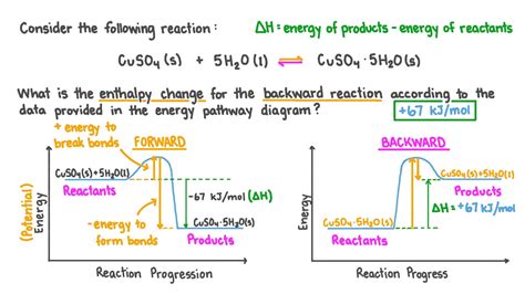 Question Video: Determining the Enthalpy Change for a Backward Reaction ...