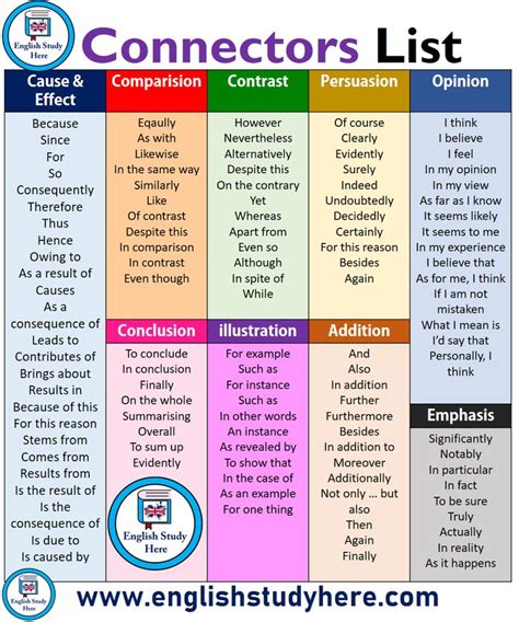 Connectors List - English Study Here