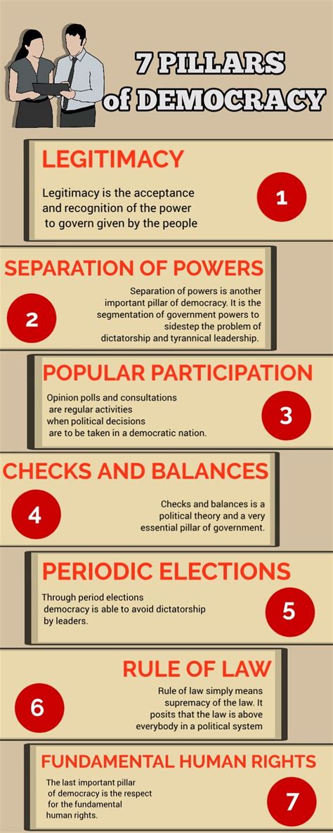 Pillars of Democracy: 9 Essential Pillars of a Democratic Government