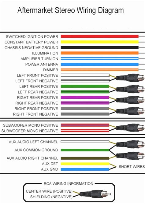 00 Saturn Radio Wiring Color Code