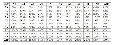 Your Blog Title: ISO 216 A size paper conversion table