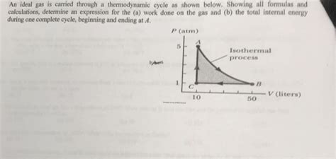 Solved An ideal gas is carried through a thermodynamic cycle | Chegg.com