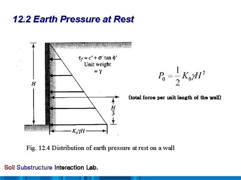 Chapter 12 Lateral Earth Pressure AtRest Rankine and