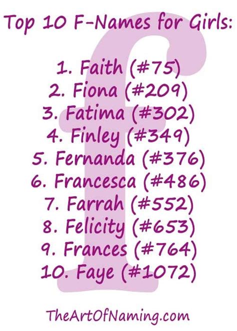 The Art of Naming | Girl names, F names, Meaningful names