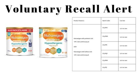 Voluntary Recall of Select Batches of Nutramigen Hypoallergenic Infant ...