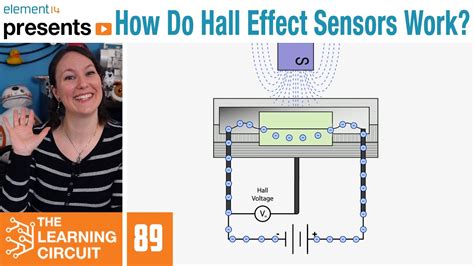 Mexico Lirio doblado hall effect sensor explained Ministro Buscar Imposible