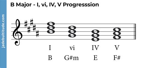 Chords in B major: A Music Theory Guide