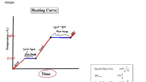 Heating And Cooling Curve Worksheet – E Street Light