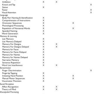 (PDF) The NEPSY-II