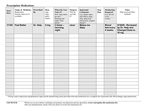 List of i doser doses and descriptions - assistantascse