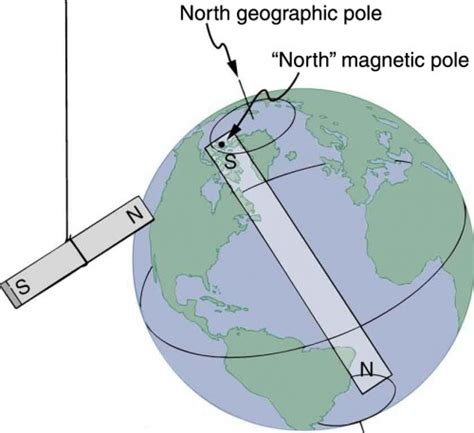 Which Best Describes Earth's South Magnetic Poles